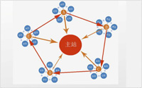 網(wǎng)站營銷是多站拼長尾詞，還是單站拼長尾詞？
